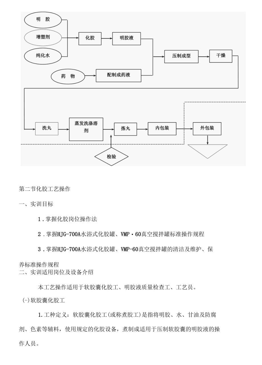 项目七软胶囊的制备工艺操作.docx_第2页