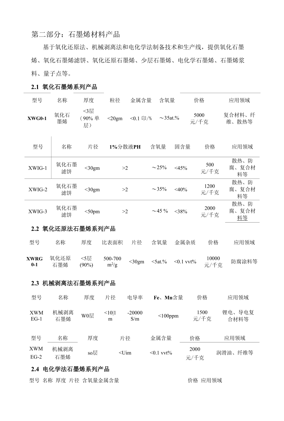 石墨烯材料产品.docx_第1页