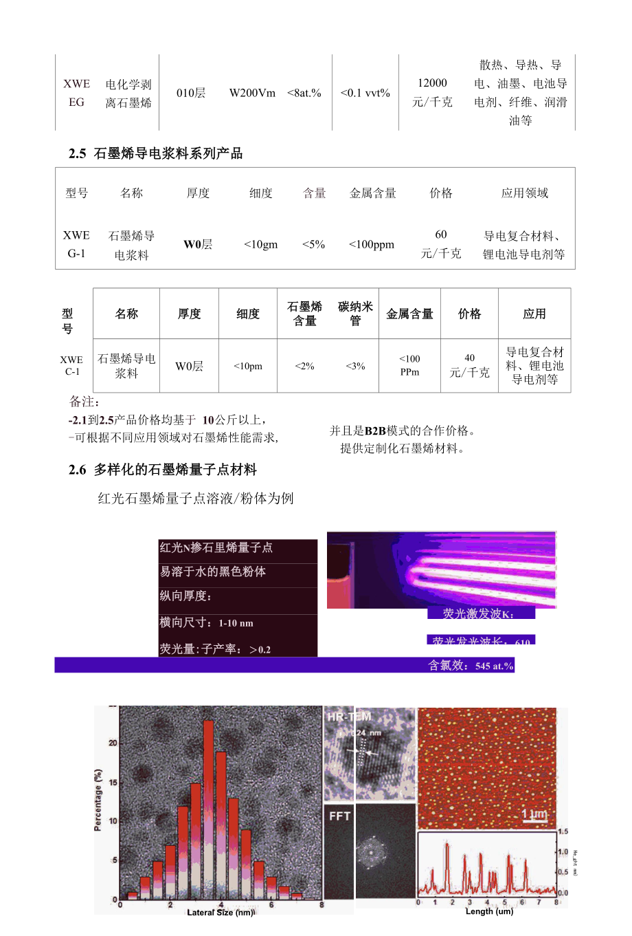 石墨烯材料产品.docx_第2页