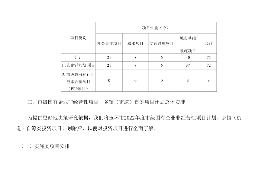 玉环市2022年政府投资项目计划.docx_第3页