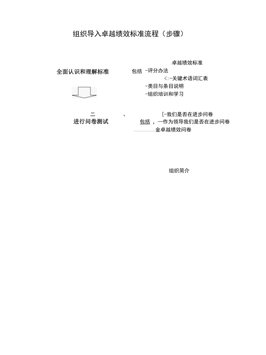 组织导入卓越绩效标准流程.docx_第1页