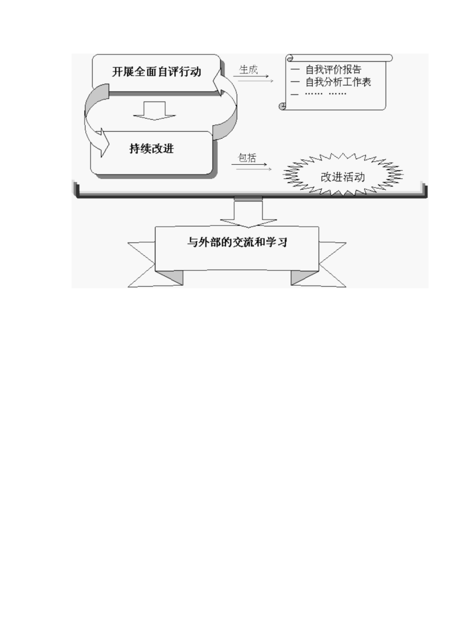 组织导入卓越绩效标准流程.docx_第3页