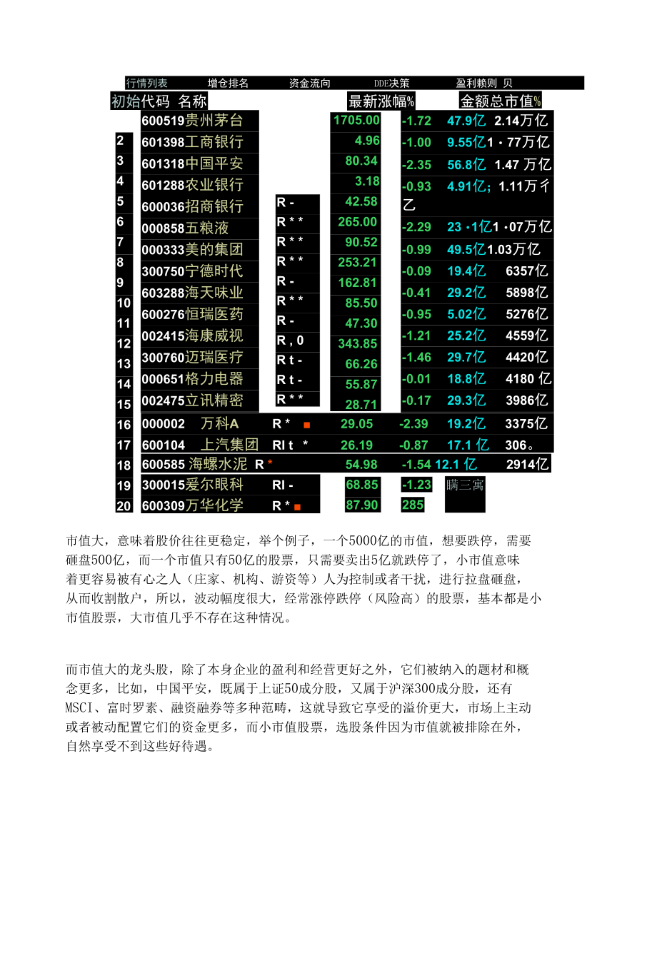 股市三十六技-股票市值.docx_第2页