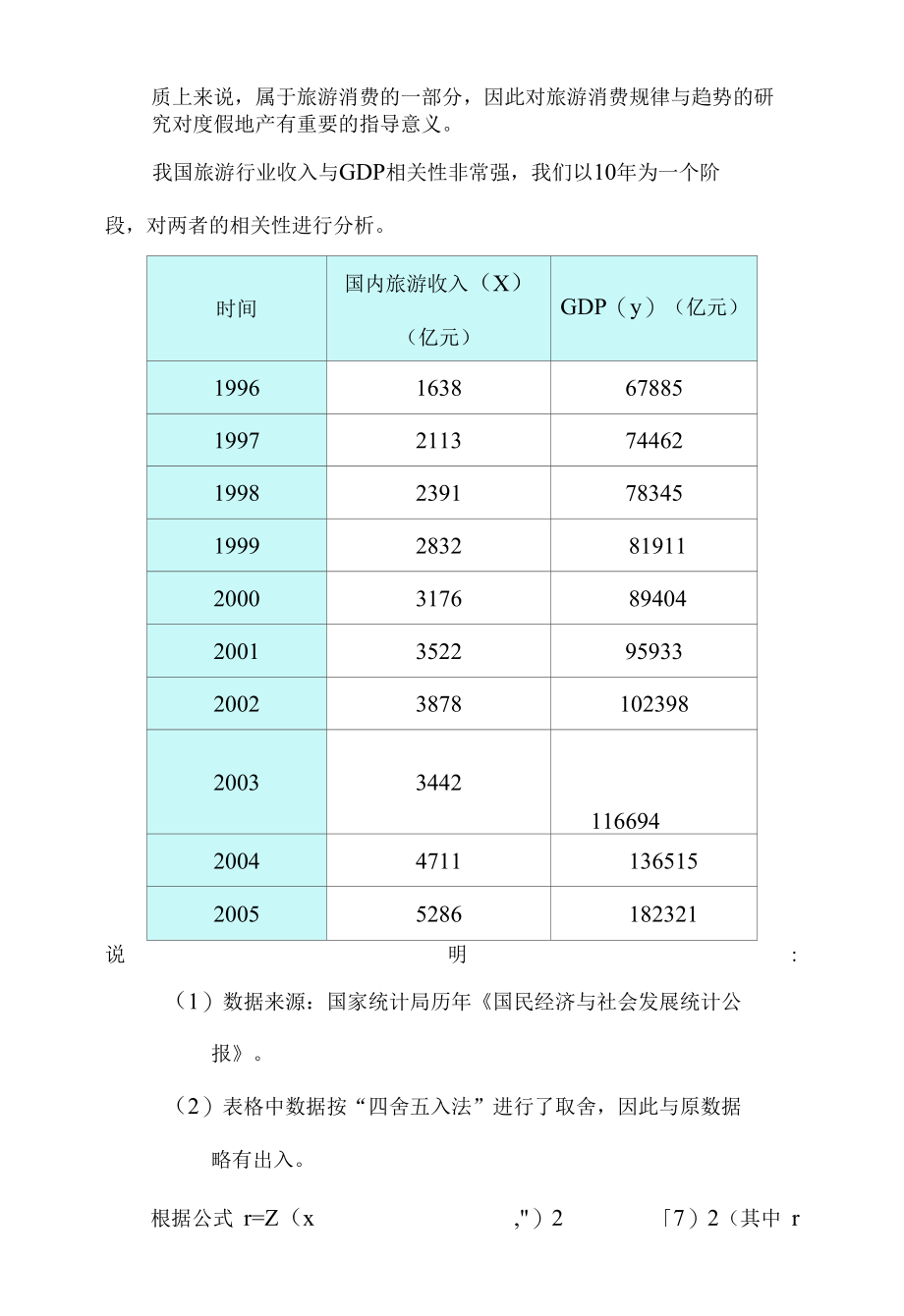 由旅游消费趋势解析旅游度假地产发展前景.docx_第3页