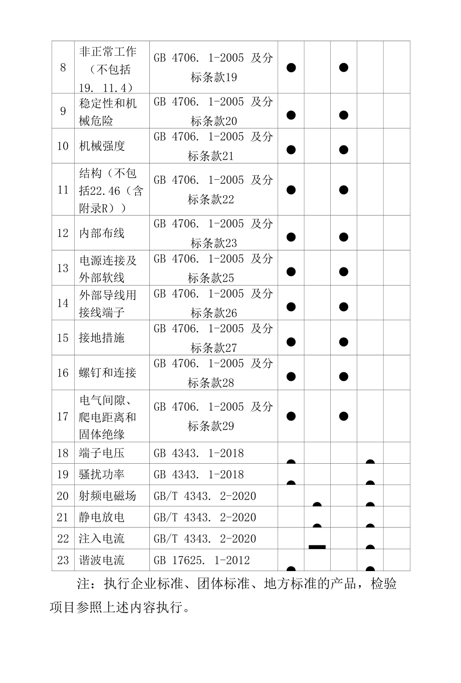 珠海市香洲区家用电器产品质量监督抽查实施细则.docx_第2页