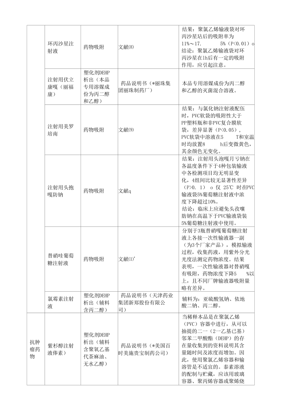 静脉用药输注装置安全规范专家共.docx_第3页