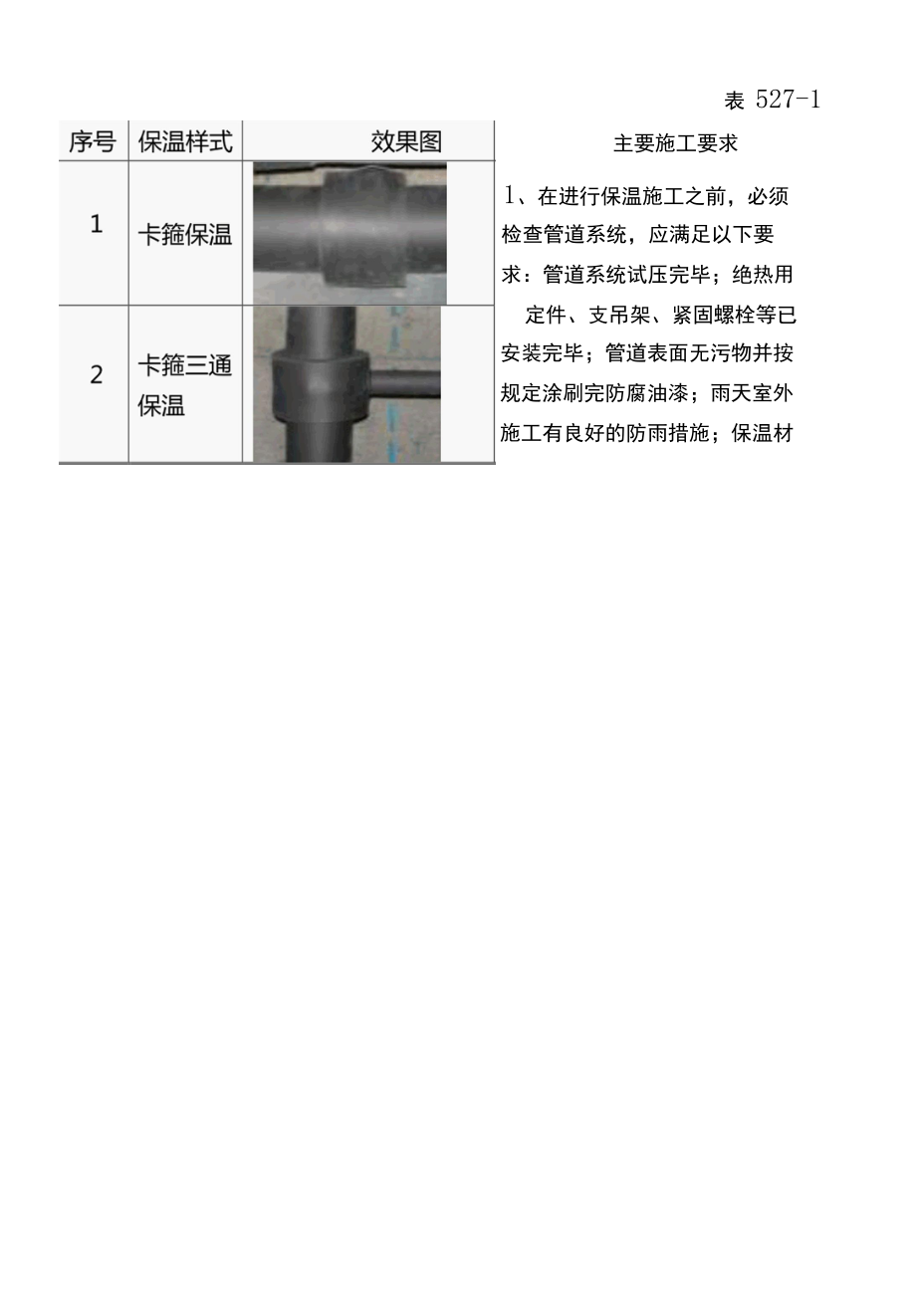 管道及设备保温方案.docx_第2页