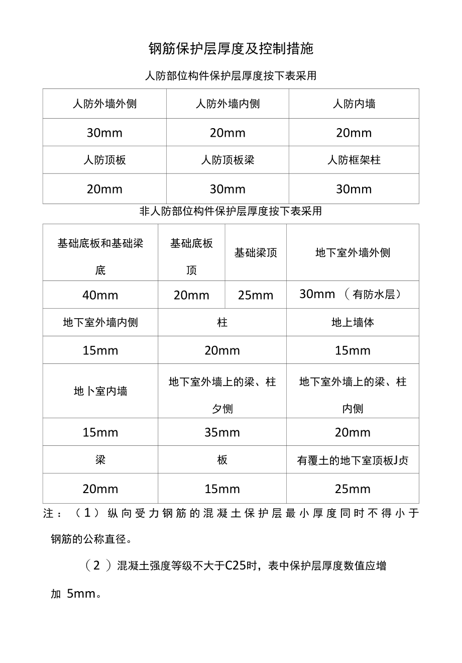 钢筋保护层厚度及控制措施.docx_第1页