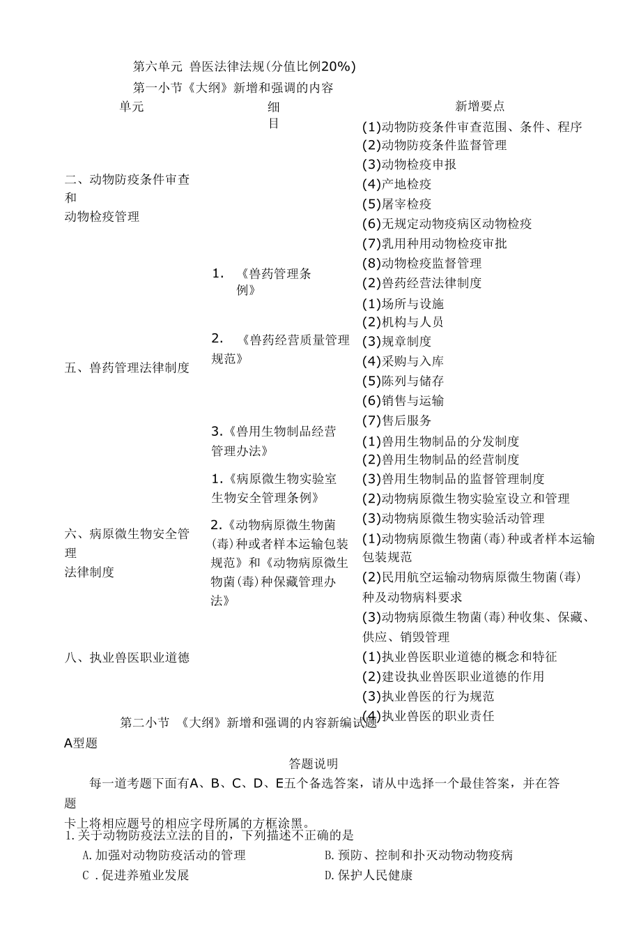 【05】2016执业兽医考试【兽医法规】新增和强调内容及模拟试题（附答案）复习资料.docx_第1页