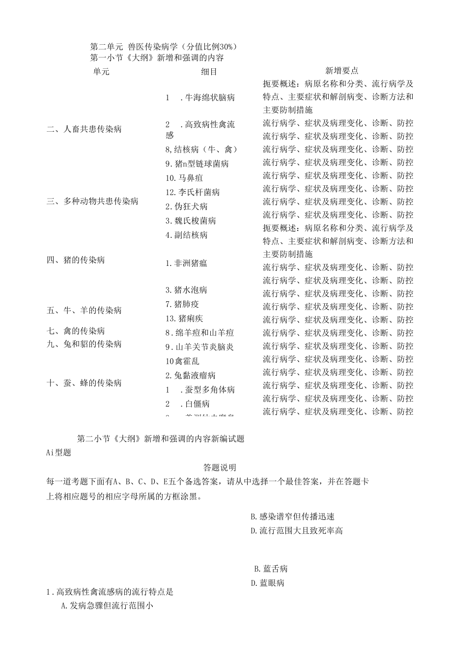 【12】2016执业兽医考试【传染病学】新增和强调内容及模拟试题（附答案）复习资料.docx_第1页