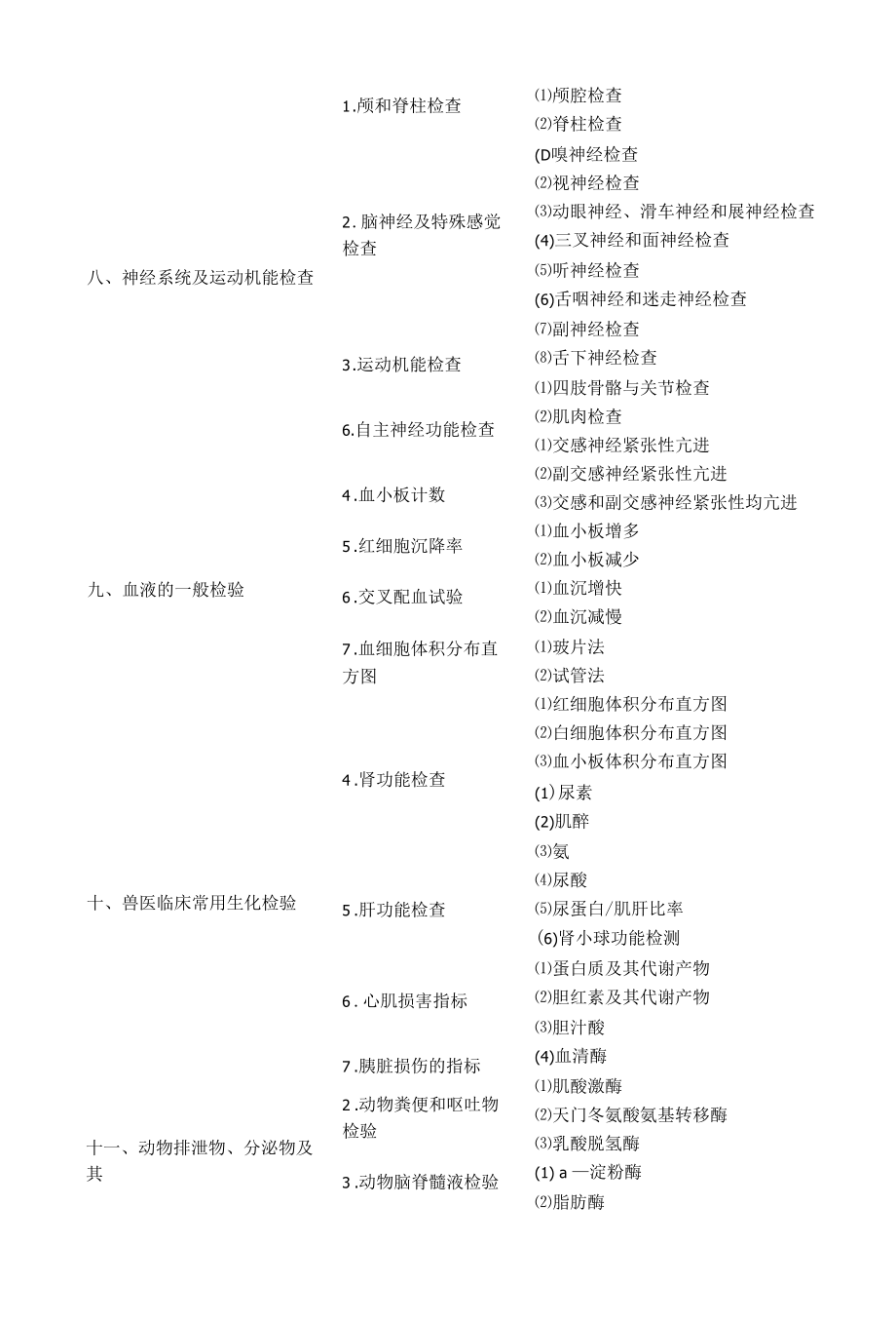 【08】2016执业兽医考试【临床诊断】新增和强调内容及模拟试题（附答案）复习资料.docx_第3页