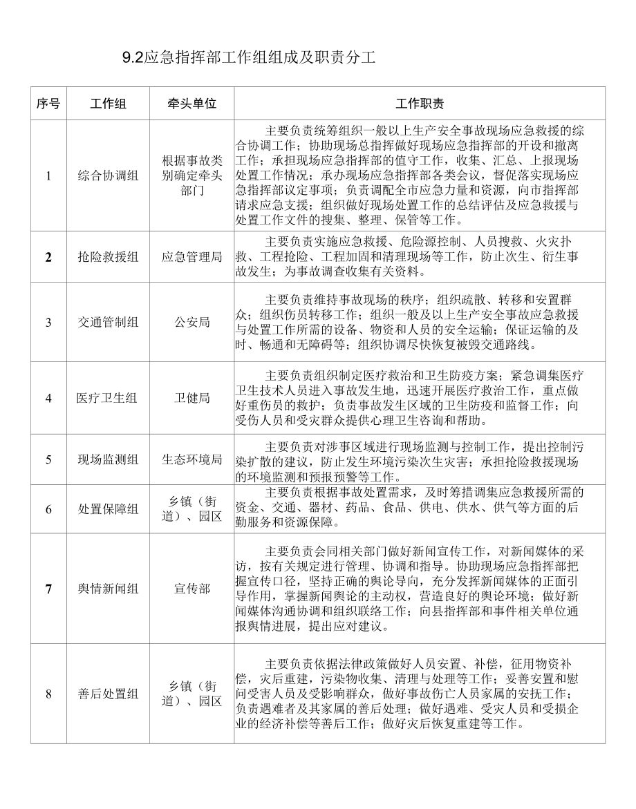 92 应急指挥部工作组组成及职责分工.docx_第1页