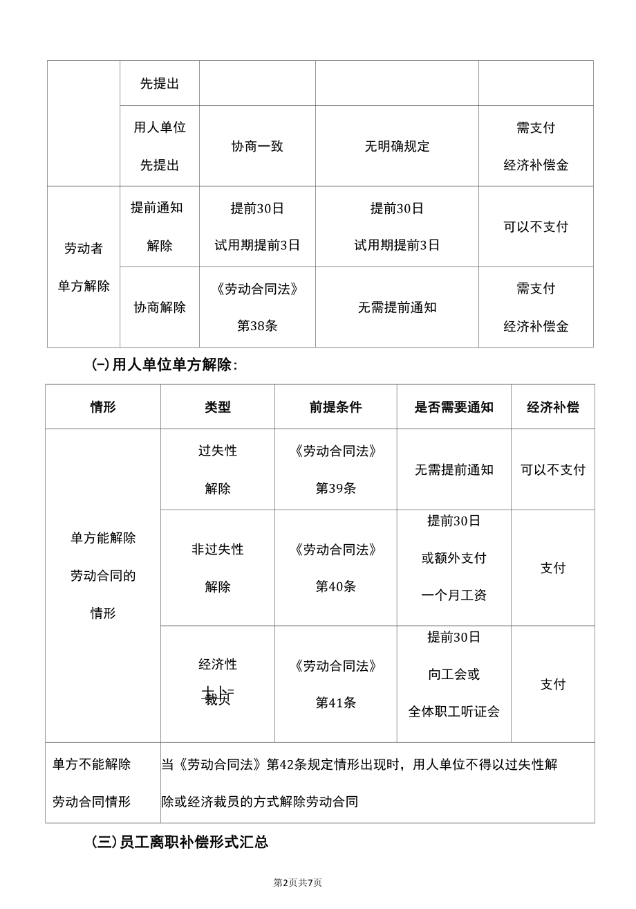 XX教育企业培训材料之企事业员工2022年离职经济补偿金解读.docx_第2页