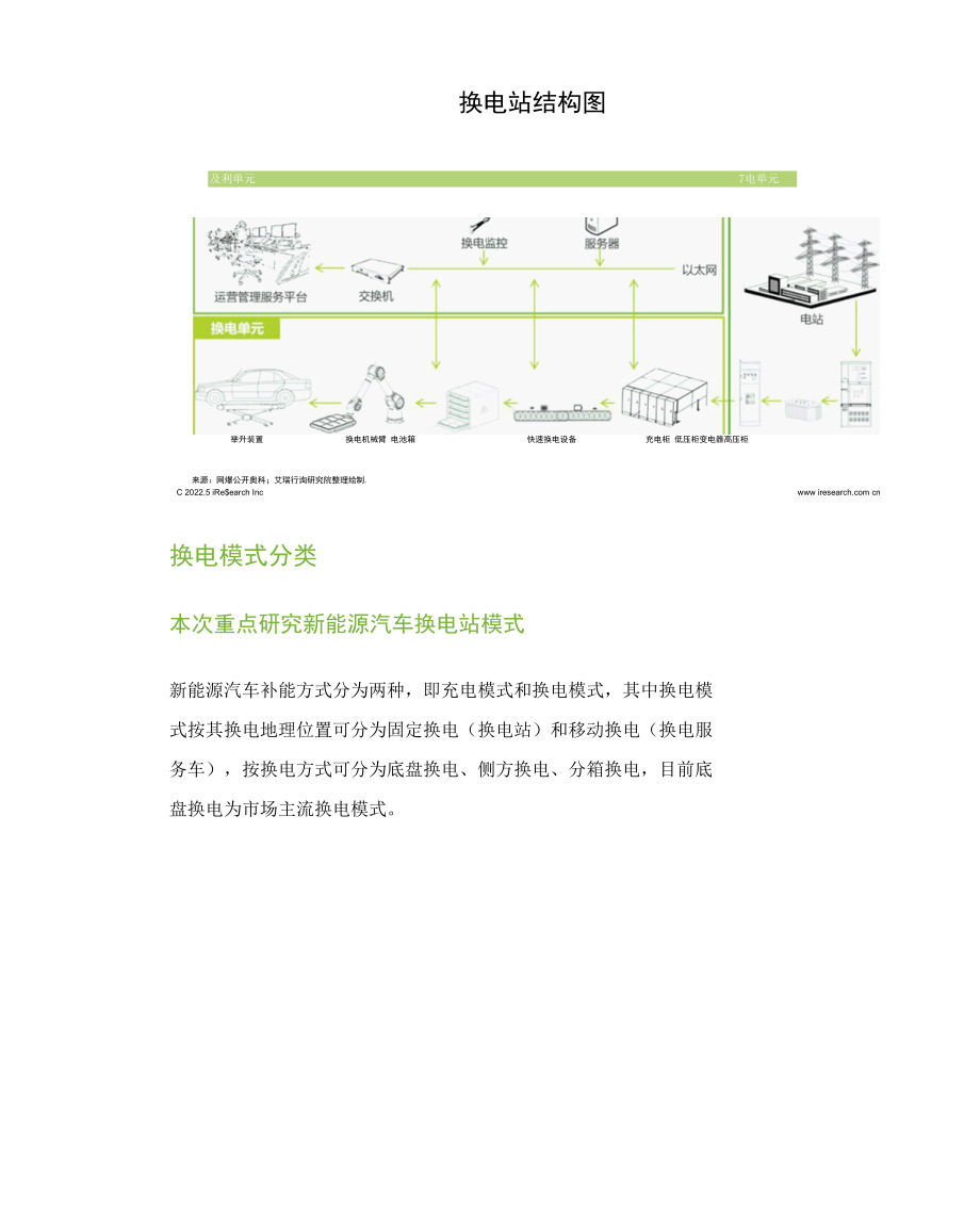 2022年中国新能源汽车换电市场研究报告.docx_第3页