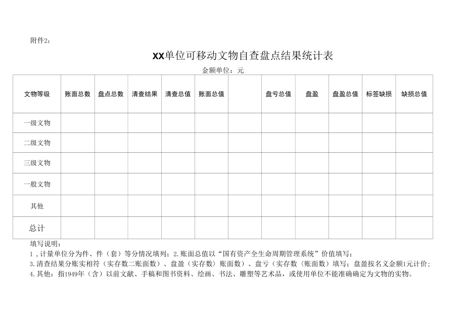 24160157ty9z_附件2：可移动文物自查盘点结果统计表-2022-04-.docx_第1页