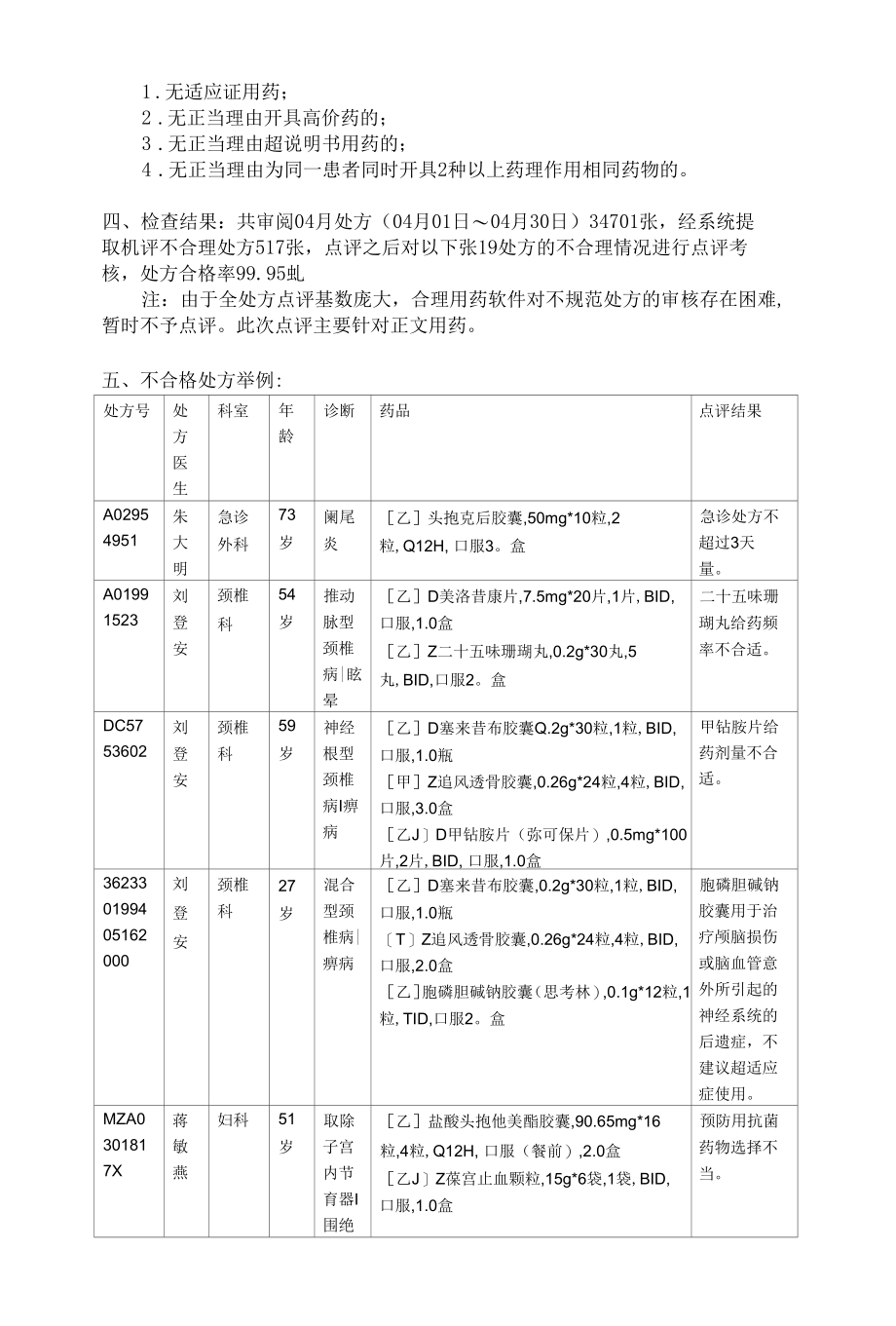 2013年09月西药剂科处方分析总结.docx_第2页