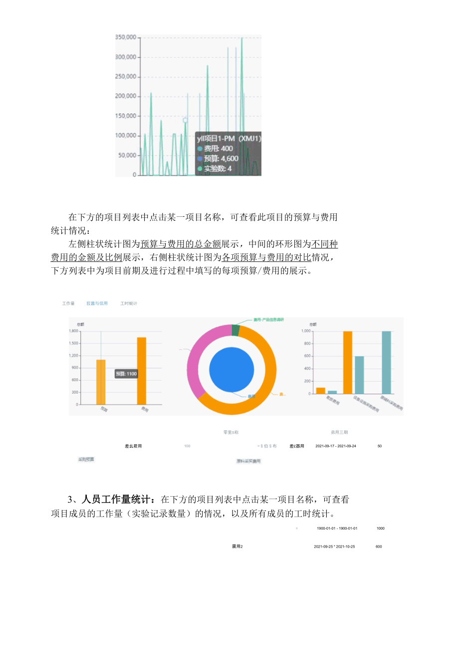 PM小课堂一看就懂项目统计三座大山（人钱事）不再难.docx_第3页