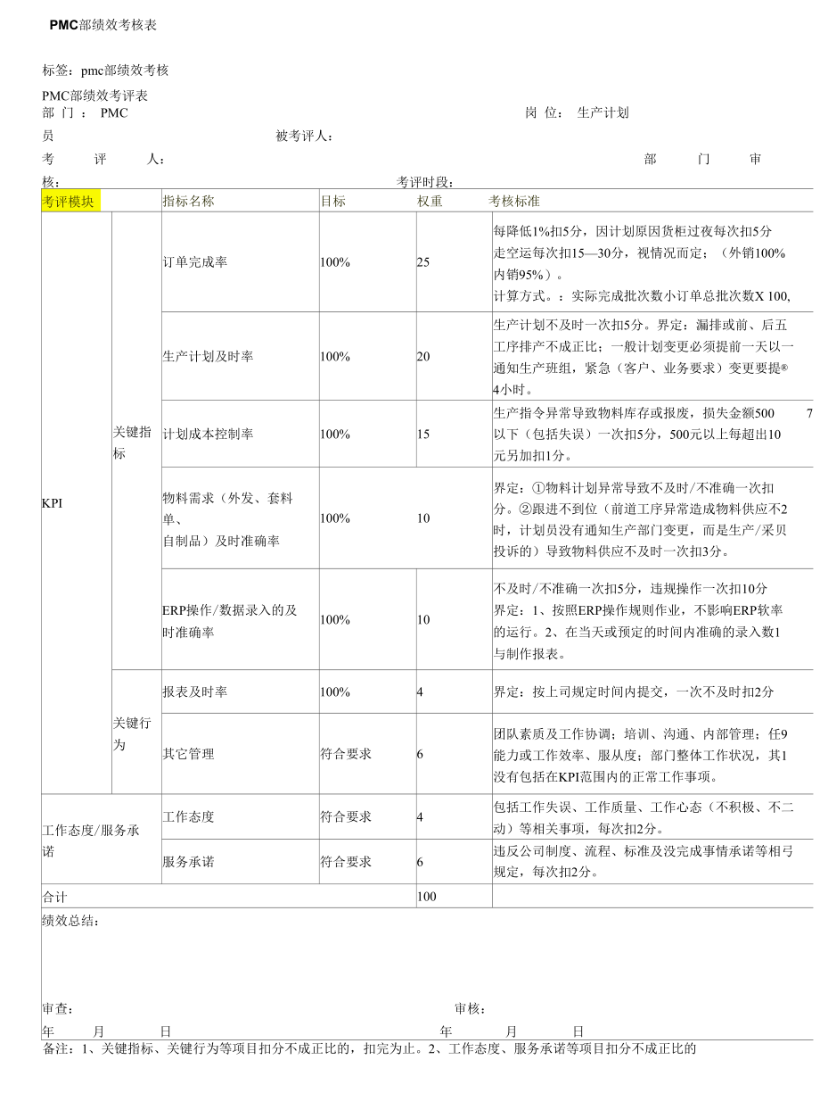 PMC部绩效考核方案80320.docx_第1页