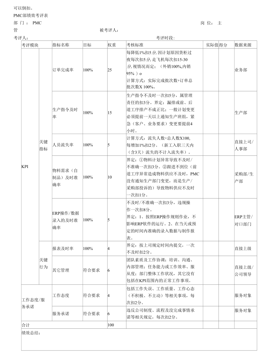 PMC部绩效考核方案80320.docx_第2页