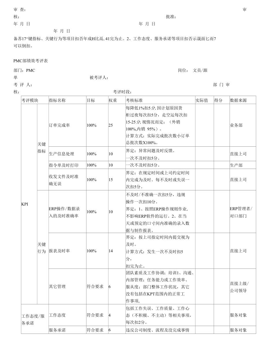 PMC部绩效考核方案80320.docx_第3页