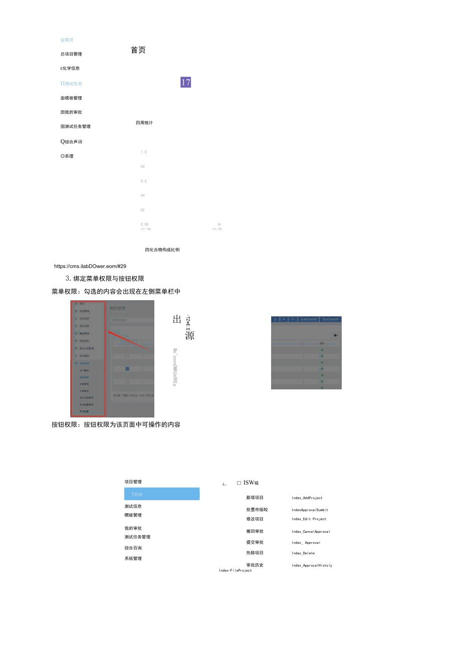 CMS的FAQ1分角色功能介绍.docx_第2页