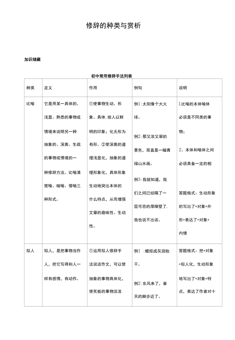 2022年修辞训练试题（试卷）.docx_第2页