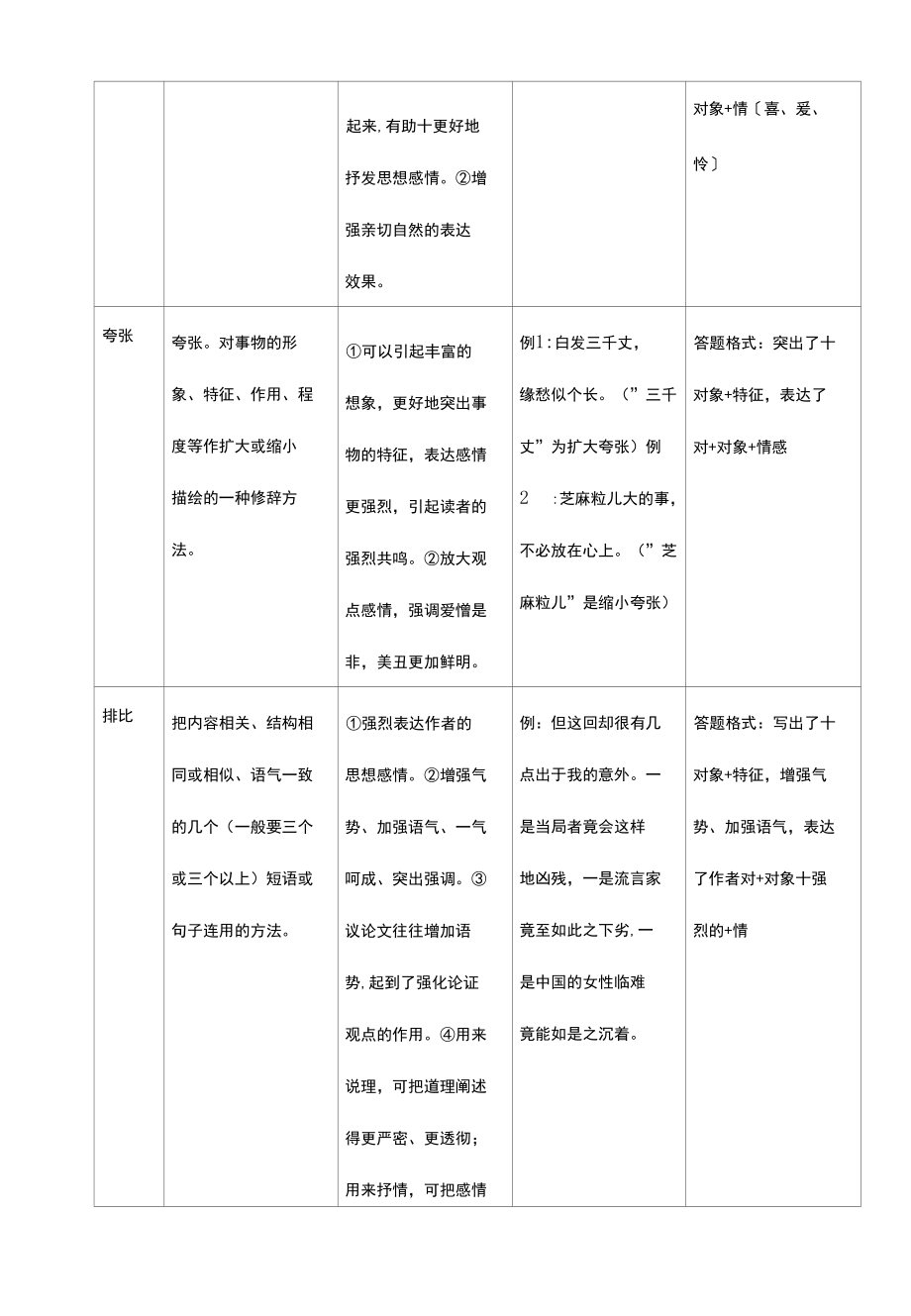 2022年修辞训练试题（试卷）.docx_第3页