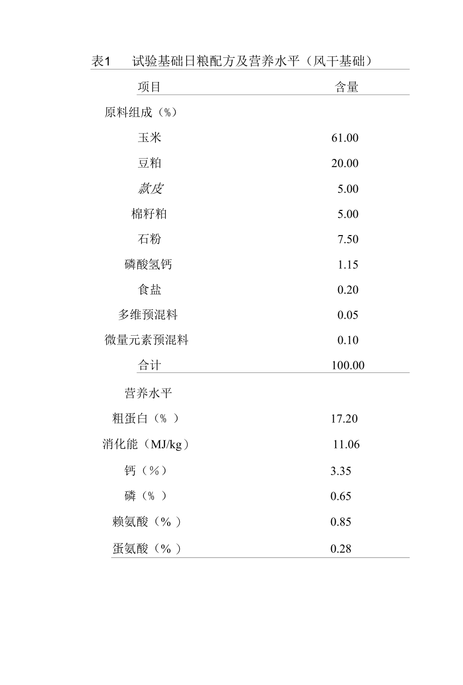 冬虫夏草菌丝体培养物对鸡蛋食用品质的影响.docx_第2页