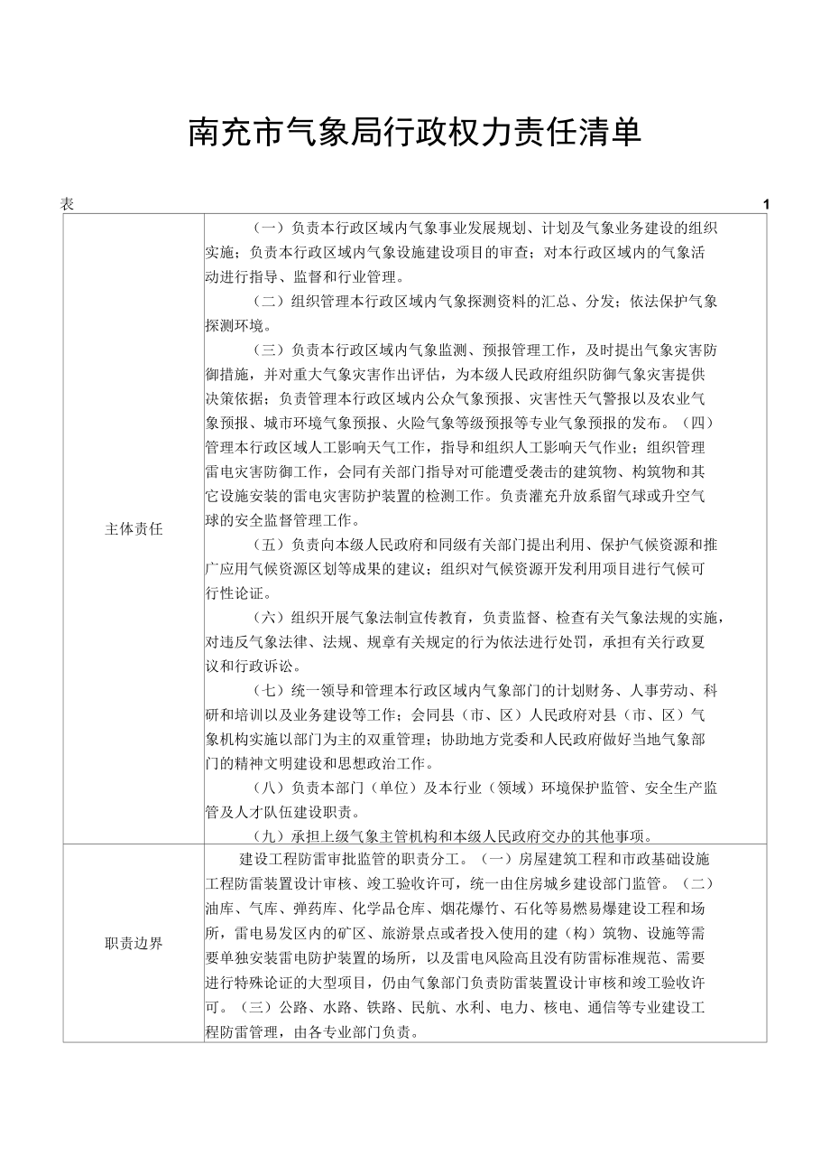 四川省深化行政审批制度改革领导小组办公室.docx_第1页