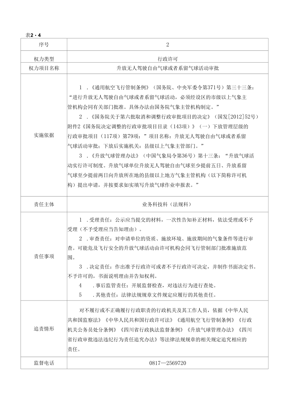 四川省深化行政审批制度改革领导小组办公室.docx_第3页