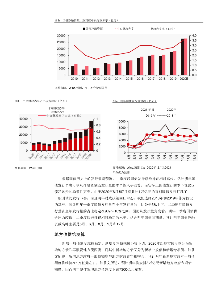 明年利率债供给展望.docx_第2页