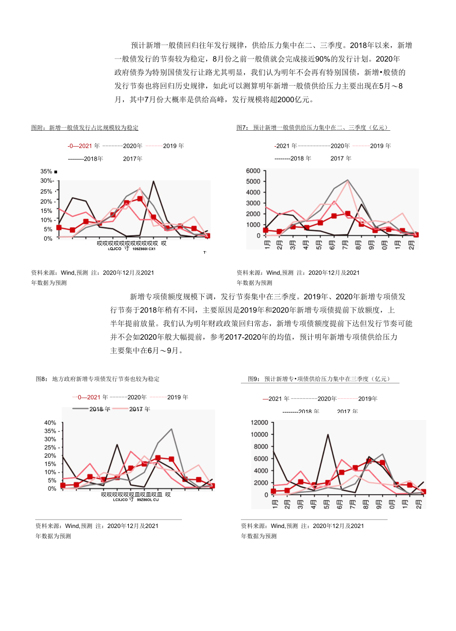 明年利率债供给展望.docx_第3页