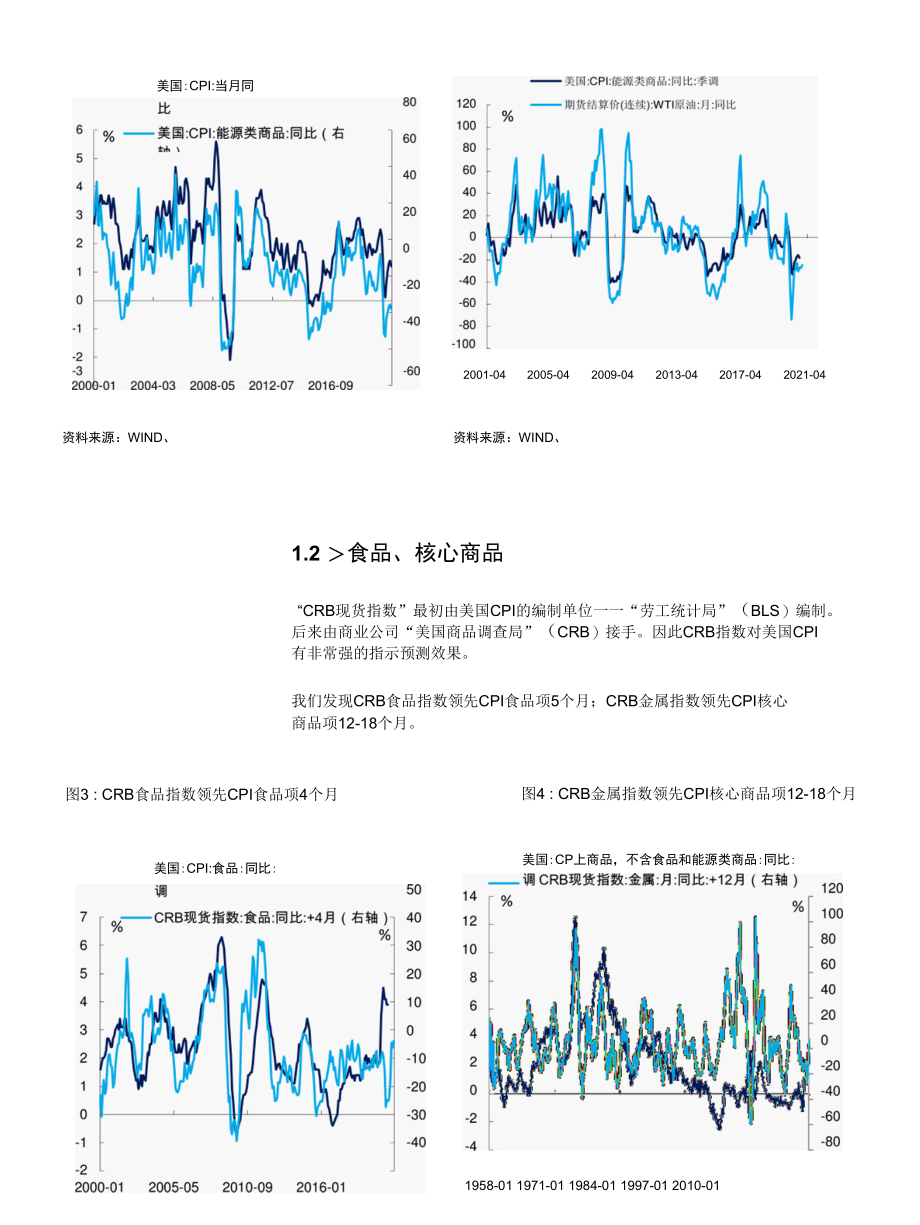 明年美国通胀有多高.docx_第2页