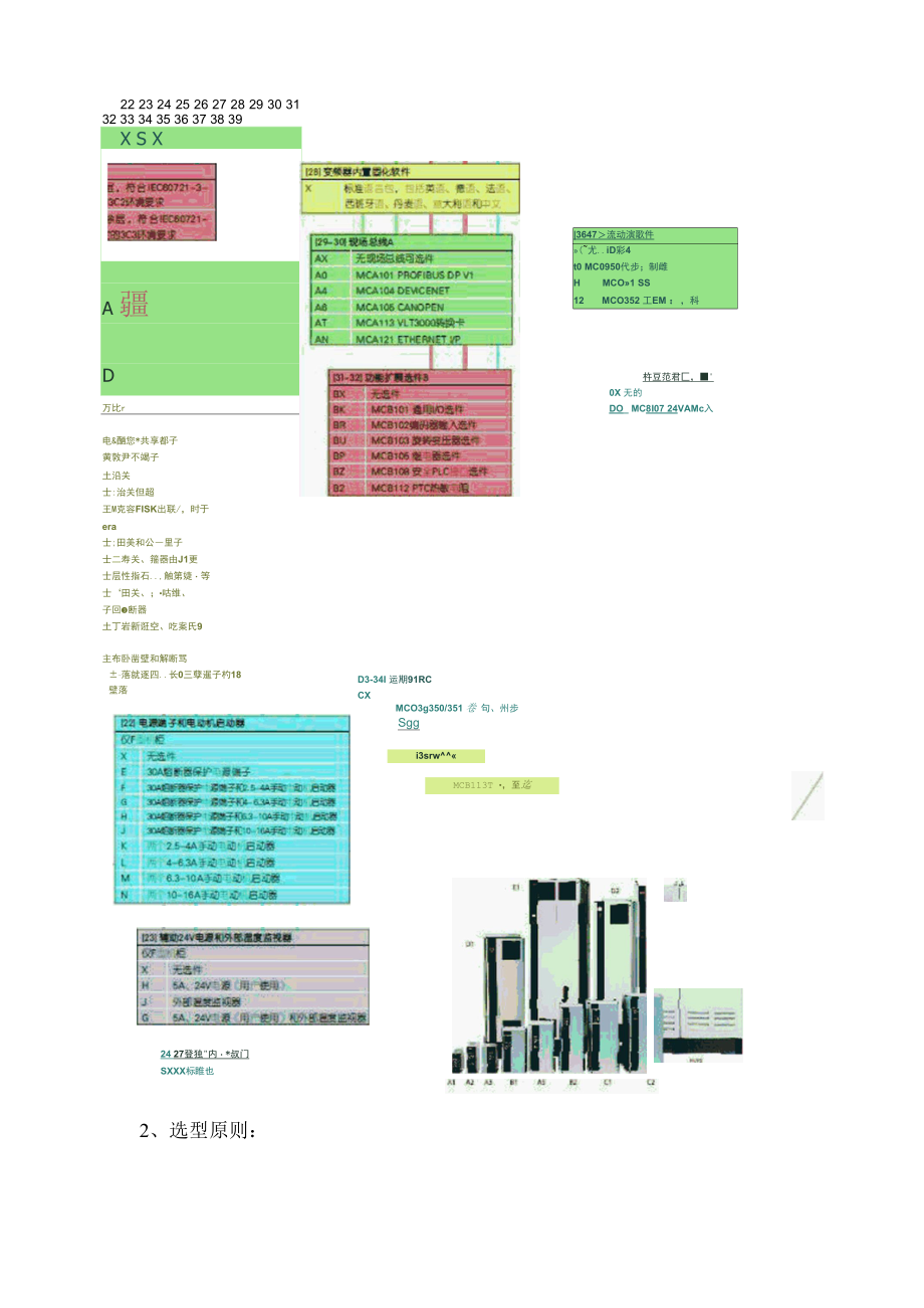 丹佛斯FC302系列变频器选型总结.docx_第3页