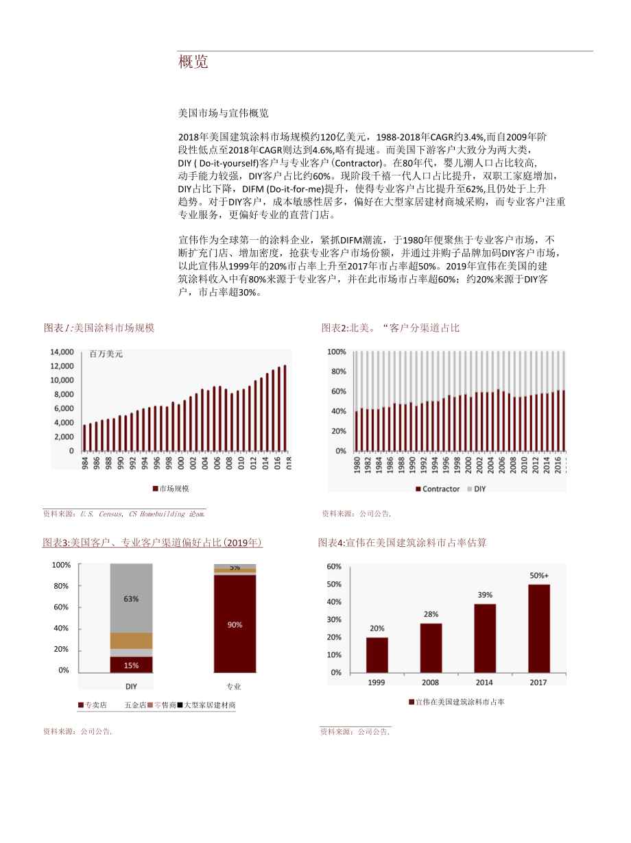 宣伟的建涂王者之路如何指引民族涂料崛起.docx_第3页