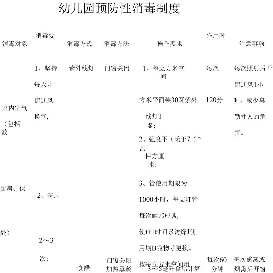 幼儿园预防性消毒制度.docx_第1页