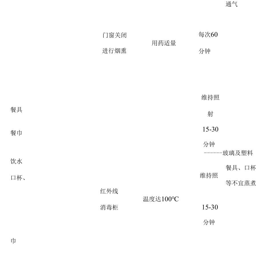 幼儿园预防性消毒制度.docx_第3页