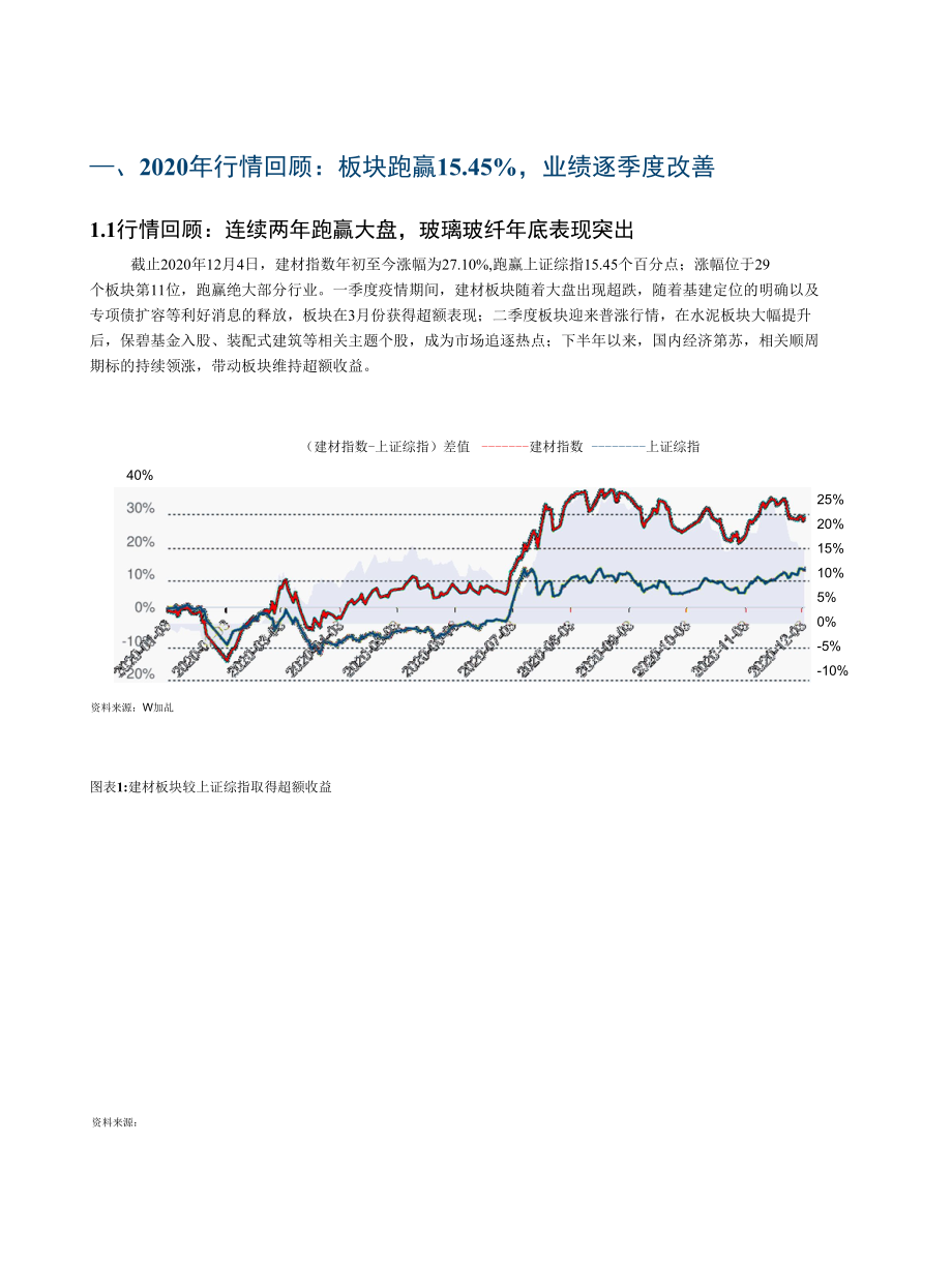 拥抱顺周期寻找α机会.docx_第2页