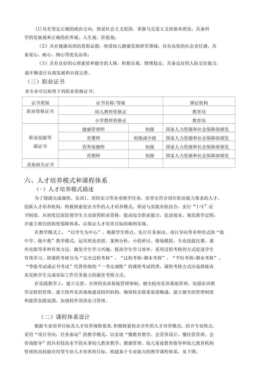 幼儿发展与健康管理专业人才培养方案(2019版).docx_第2页