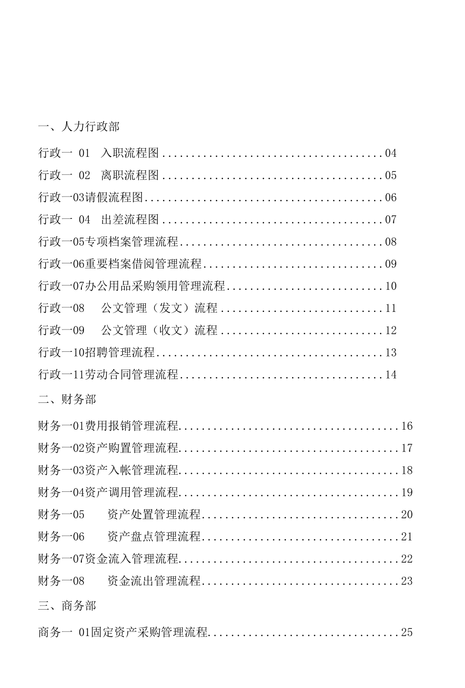 房地产公司各项业务流程图.docx_第1页