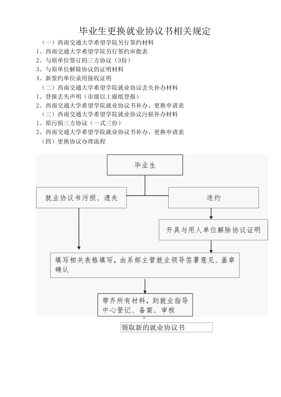 毕业生更换就业协议书相关规定.docx_第1页