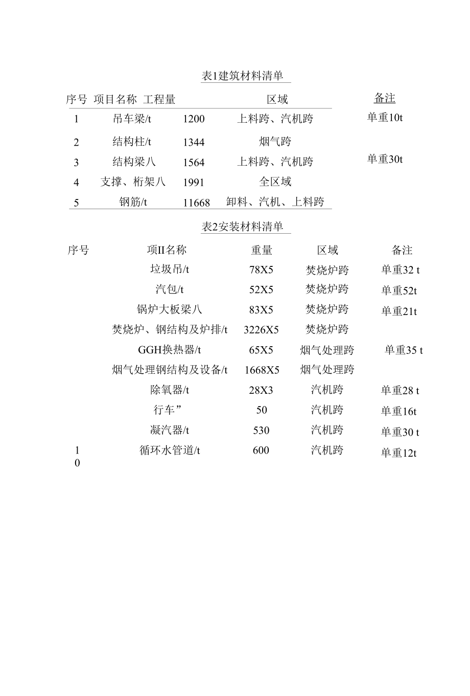 大型垃圾焚烧发电厂建安工程塔吊布置研究及应用.docx_第2页