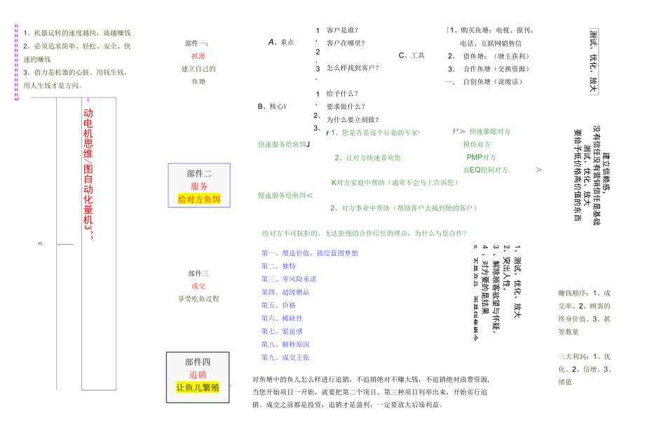 打造自动化印钞机、赚钱机器思维导图（营销策略）.docx_第1页