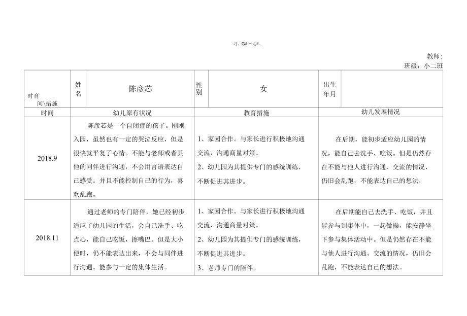 幼儿园特殊幼儿观察矫正记录.docx_第1页