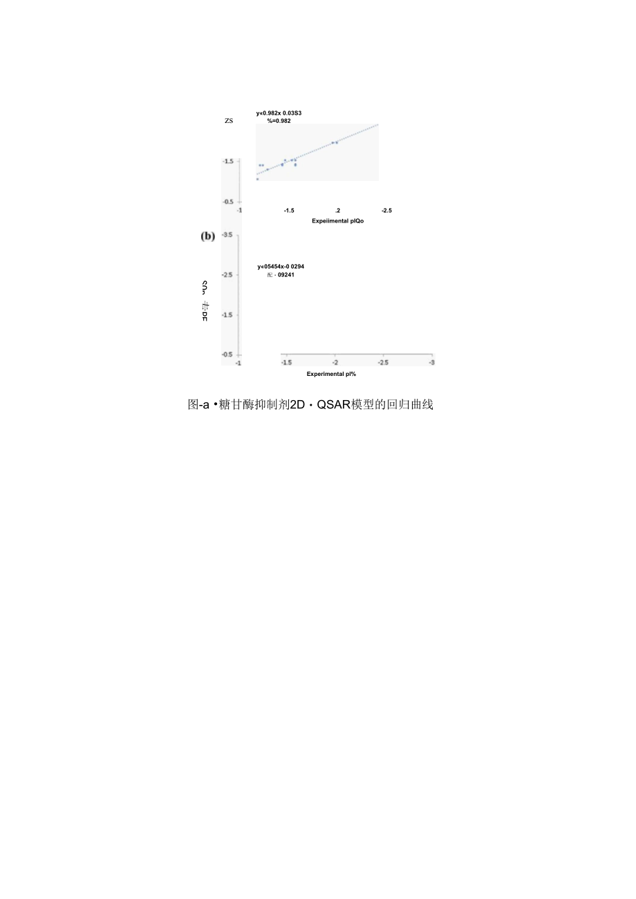 基于QSAR的α-糖苷酶抑制剂的研究.docx_第2页