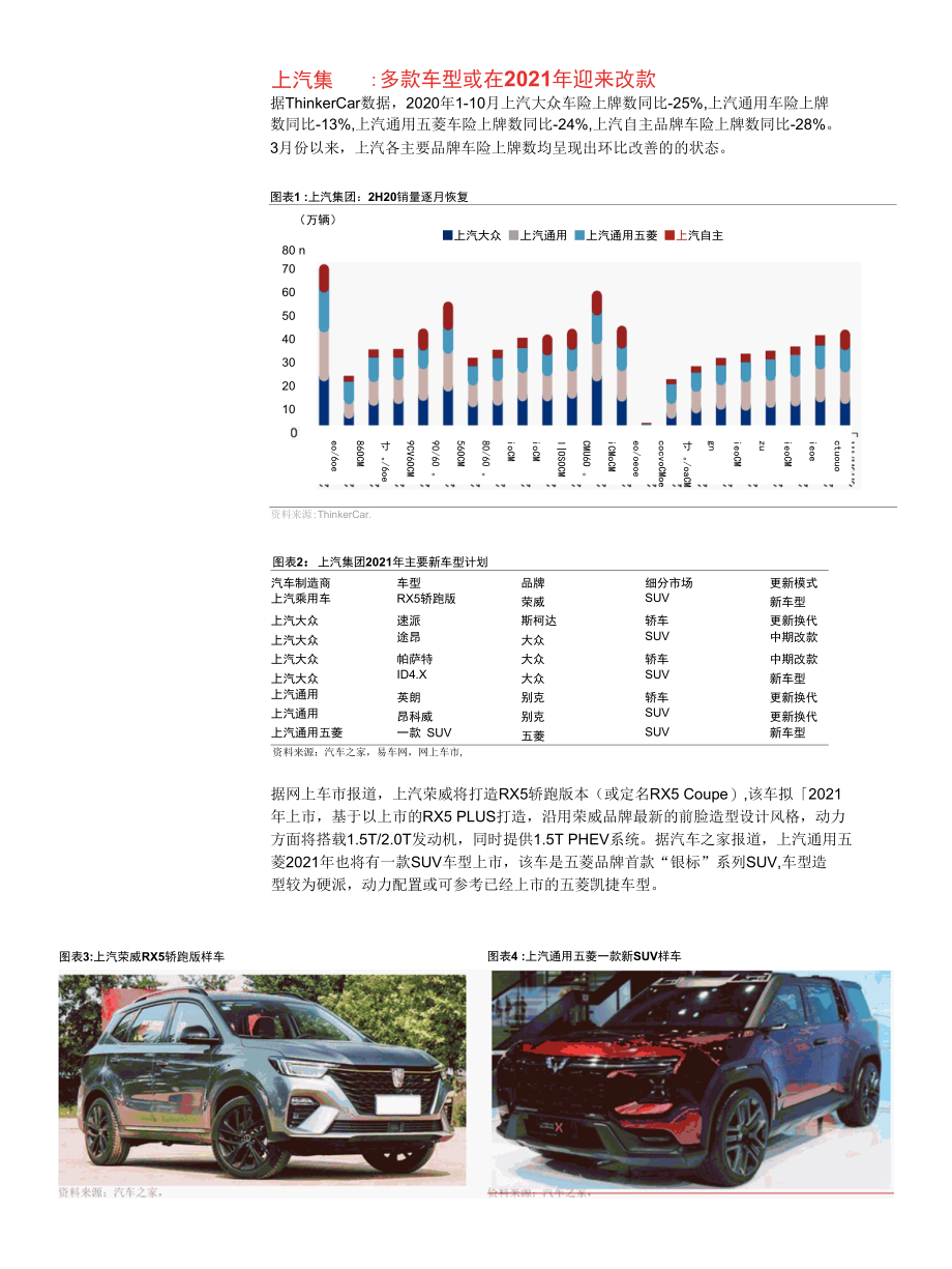 展望2021那些新车值得关注.docx_第2页