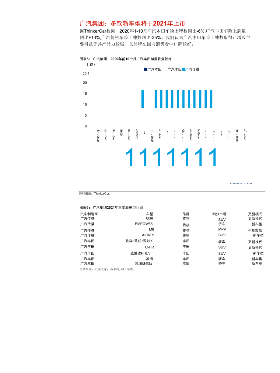 展望2021那些新车值得关注.docx_第3页