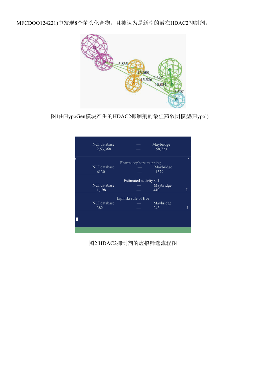 基于配体的药效团建模和虚拟筛选研究设计新型HDAC2抑制剂.docx_第3页