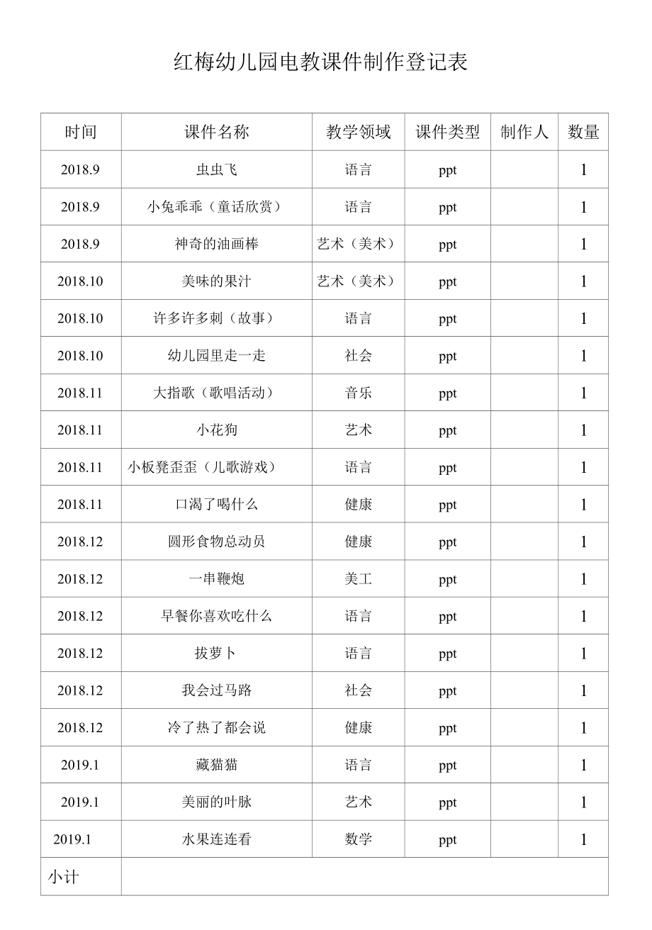 幼儿园电教课件制作登记表.docx_第2页