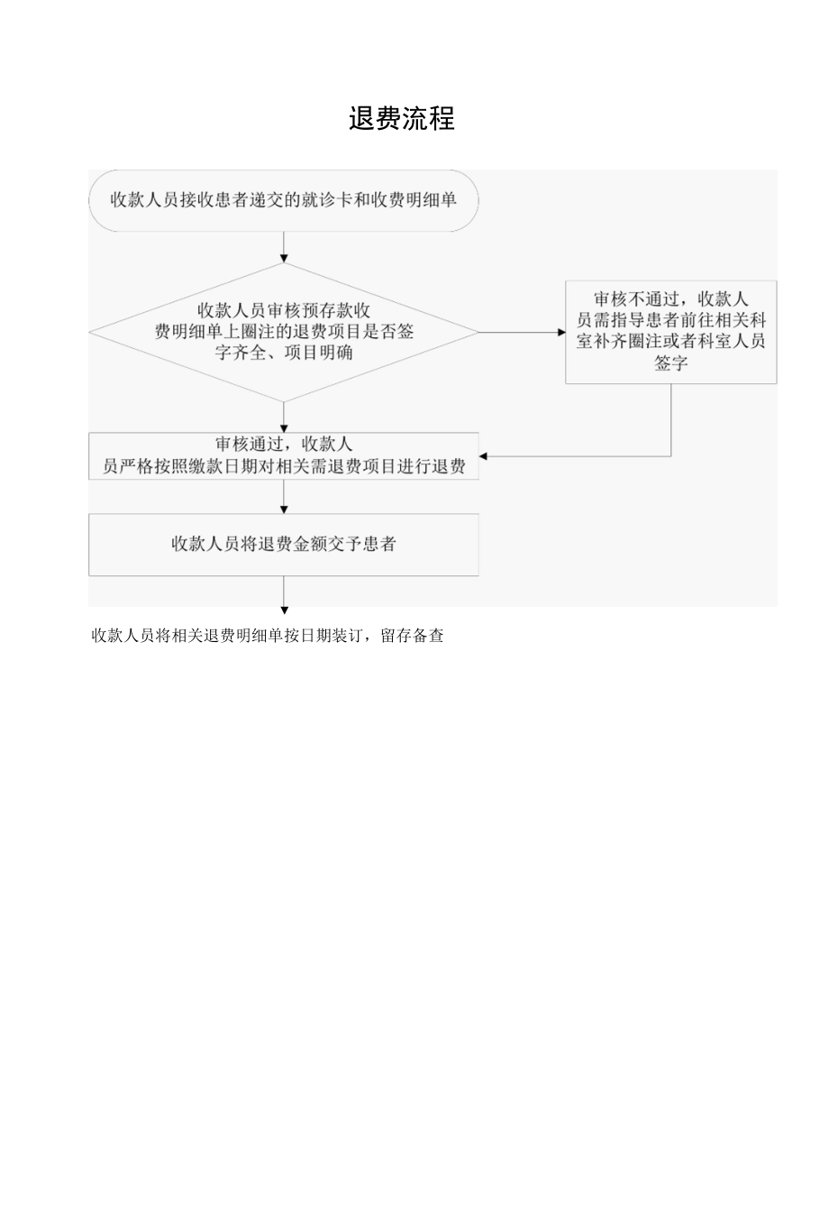 挂号流程.docx_第3页